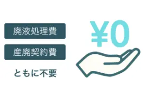 廃棄コストゼロ