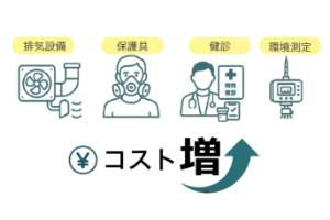 安全衛生管理の負担