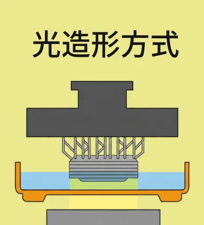 光造形3Dプリンター