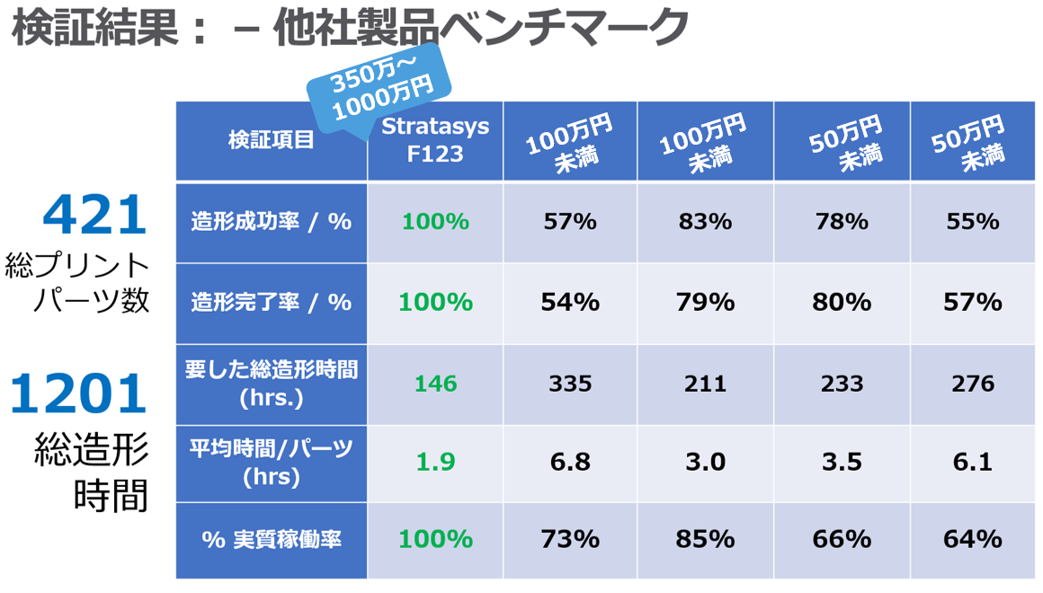 競合5社の比較データ