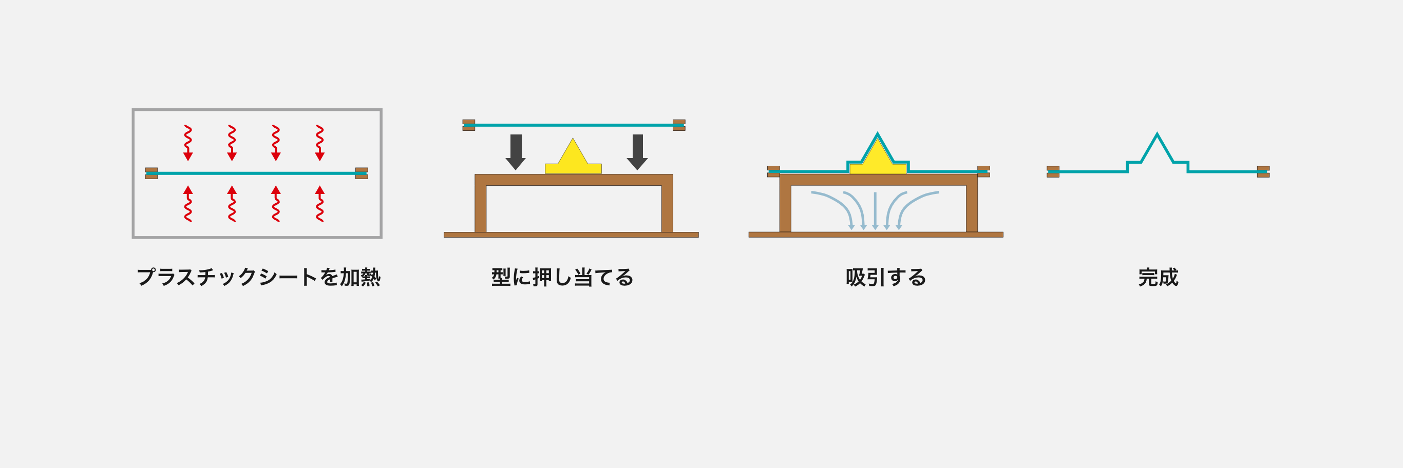 ダッシュボードでより便利に