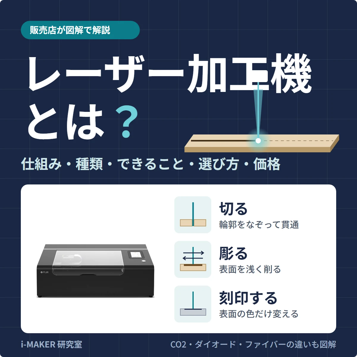 レーザー加工機とは？仕組み・種類・できること・選び方・価格を販売店が解説