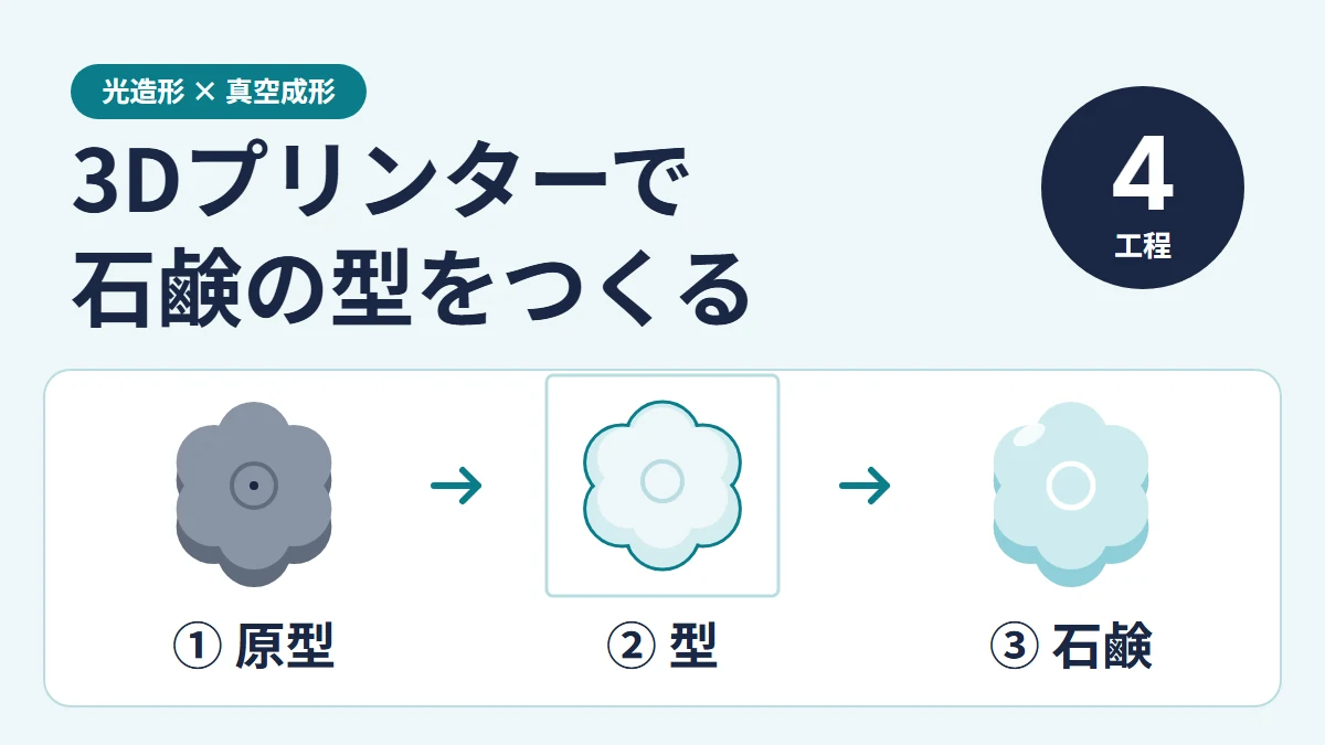 3Dプリンターと真空成形で石鹸の型を作る｜Form 4で原型を造形した4工程