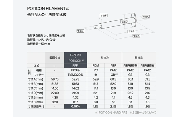 Genkei TITAN 3Dプリンター 造形範囲45cm ×45cm もう遅いとは言わせない」、蒲田のベンチャーが高速3Dプリンター
