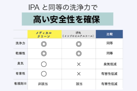 Formlabsレジン洗浄