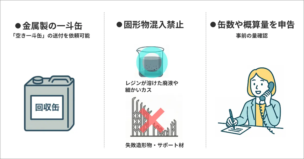 3D Medsupoと回収用の一斗缶