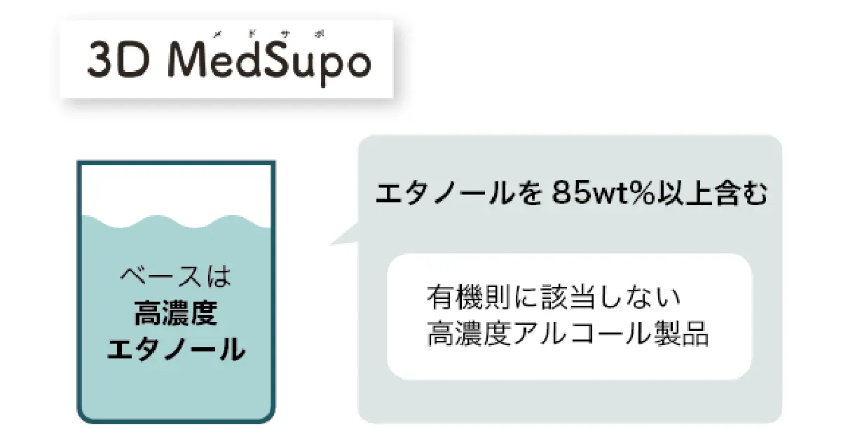 有機則非該当の洗浄液3D Medsupoと洗浄後の清潔な歯科模型