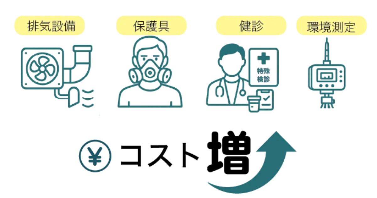 IPA使用に伴う見えないコストの構造