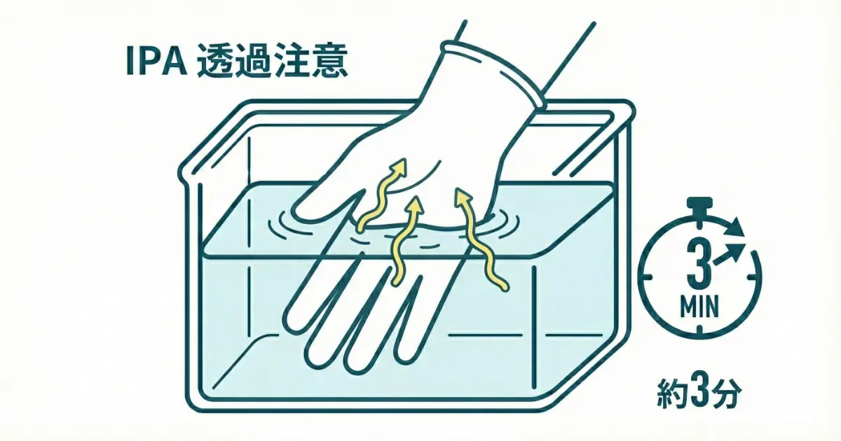 IPAによるニトリル手袋の透過リスクイメージ