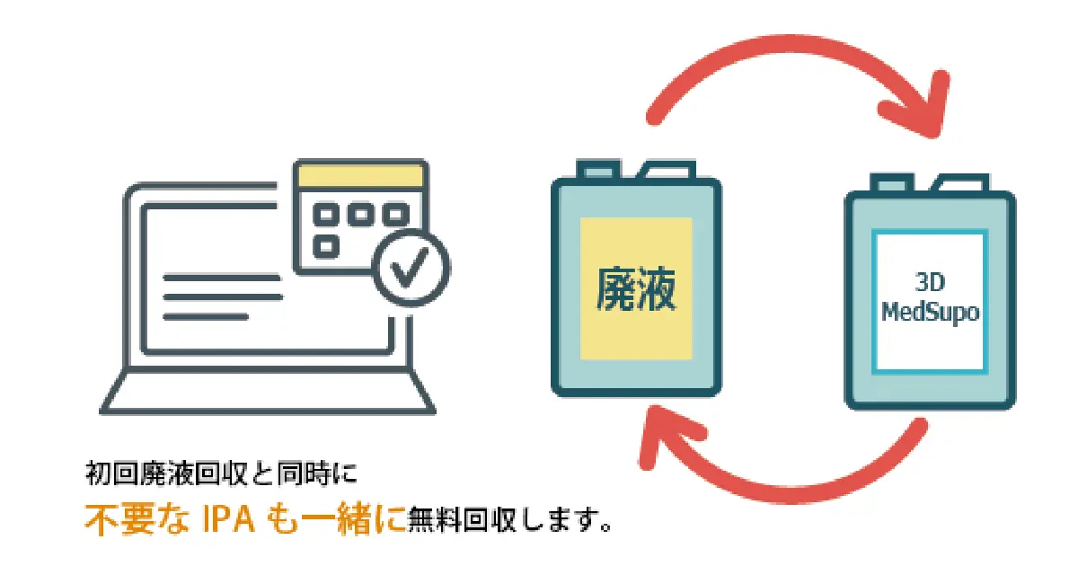 IPA廃液無料回収スキームの概要図