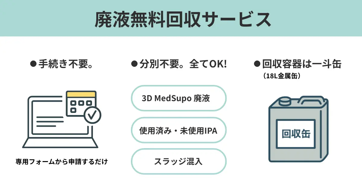 IPAと3DMedsupoの混合廃棄による在庫処分と管理一元化のイメージ