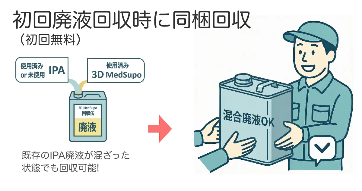 一斗缶による廃液回収フローのイラスト図