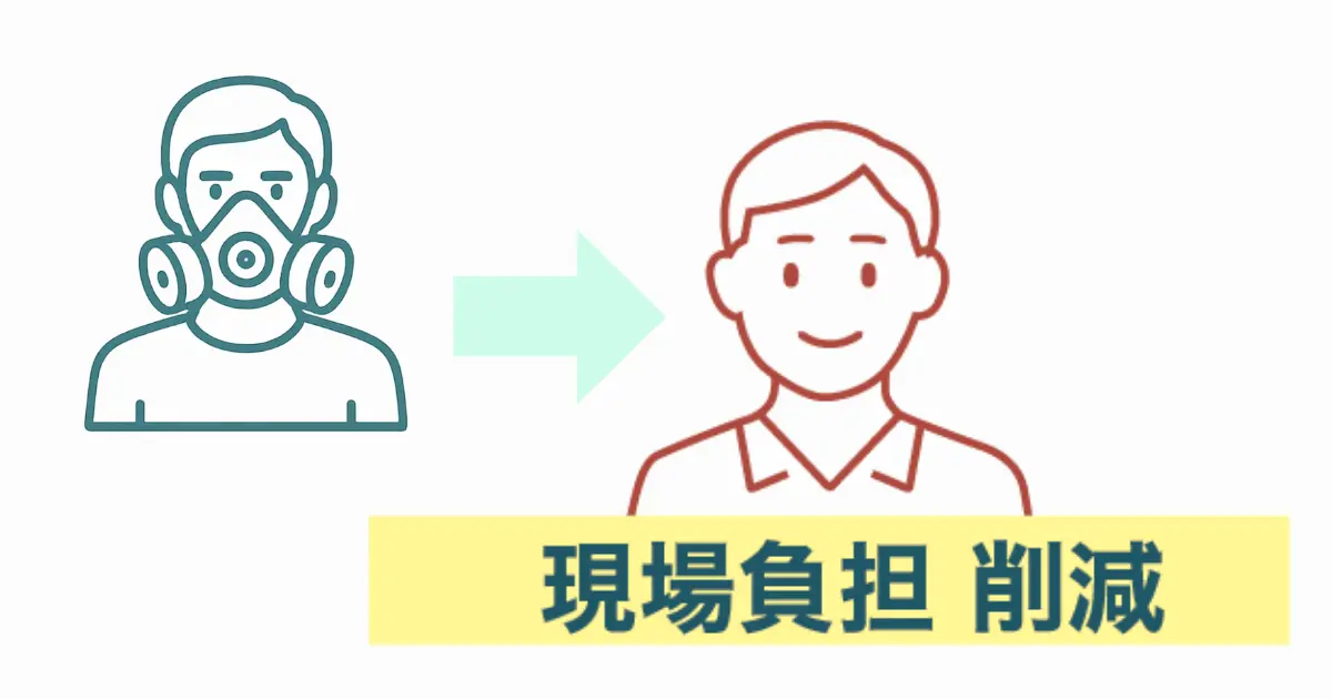 防毒マスク着用による作業負担とコミュニケーションロスのイメージ