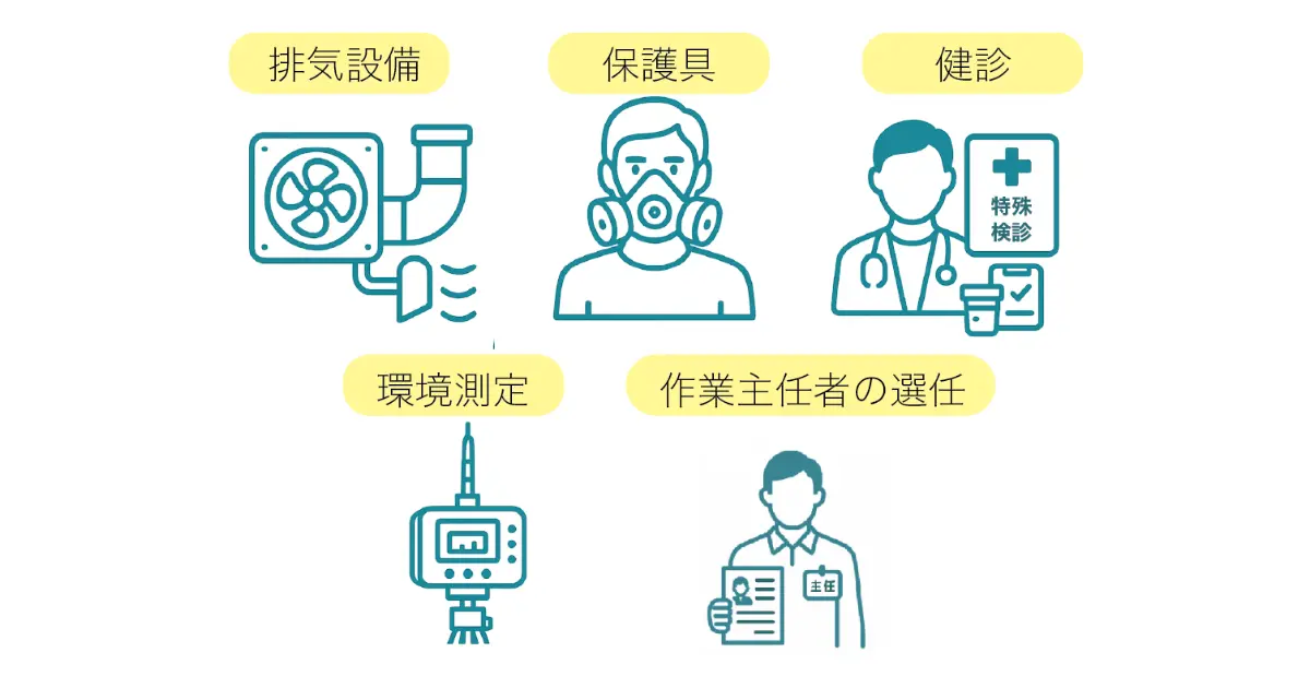 IPA使用に伴う局所排気装置や環境測定コストの可視化