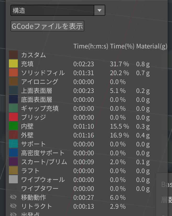 構造パネルの色分け凡例。充填=黄、ソリッドフィル=橙、内壁=緑、外壁=赤、サポート=水色、スカート/ブリム=紫など。各行にTime・割合・材料量