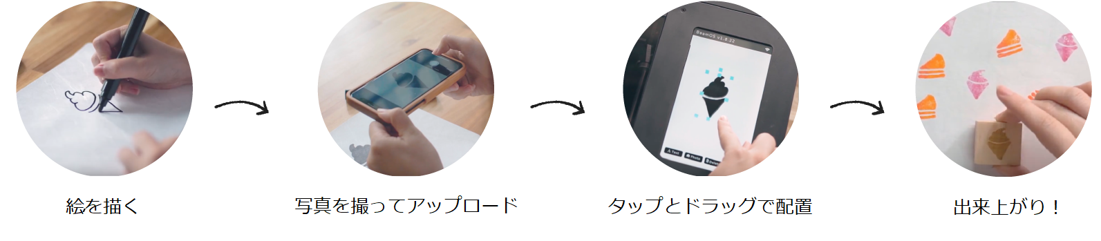 HEXA の加工プロセス説明図