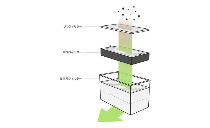 FLUX 集塵機 Beam Air Pro 用 高性能フィルター Proの製品画像2