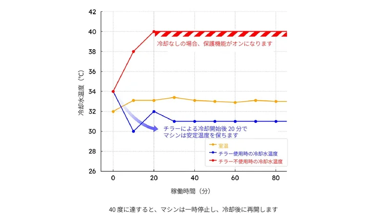 FLUX チラー（冷却水循環装置）beamo II / Beambox II 用の製品画像3
