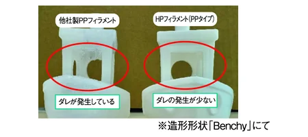 他社製PPフィラメントとのダレ比較を示した造形品の写真