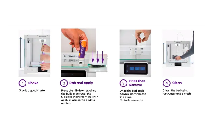 Magigoo PA の使い方 4 ステップの図