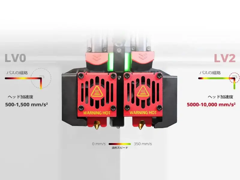 Hyper FFF ヘッド構造