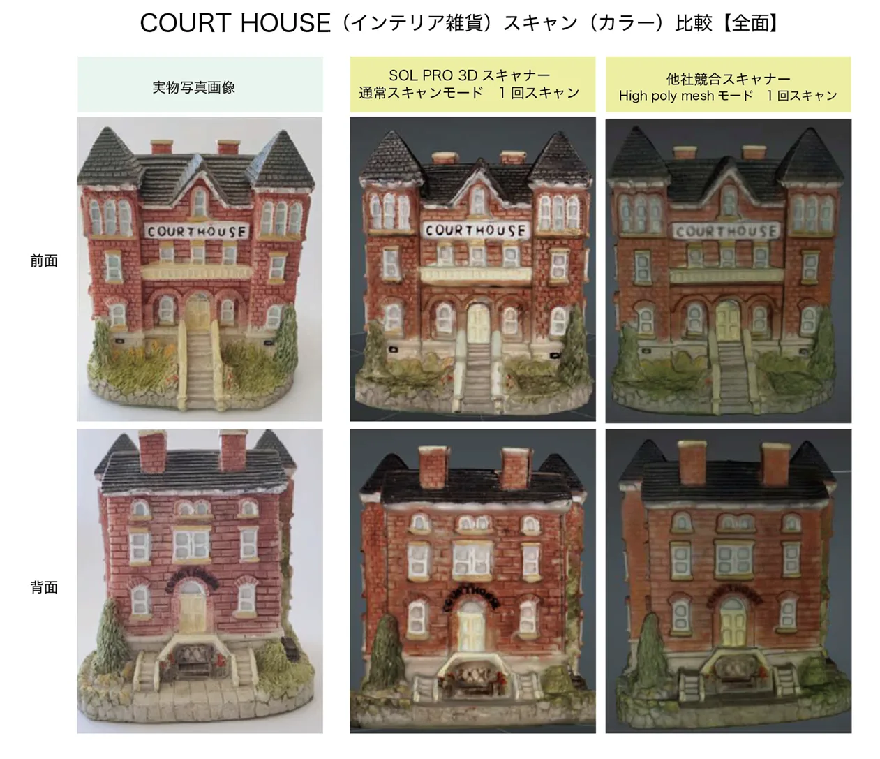 建物の置物の実物写真と、SOL PRO と他社機のカラースキャン結果を前面・背面で並べた比較